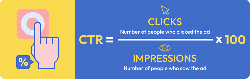 click through rate calculator